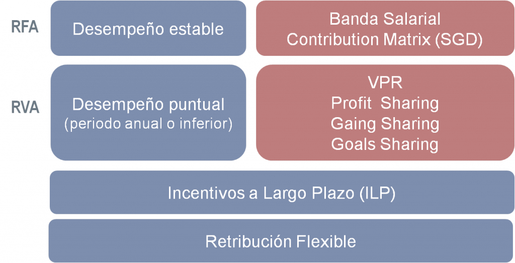 EAE - Esquema general de retribución