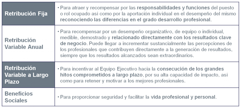 EAE - Principales tipos de retribución