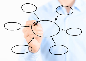 plan de negocio canvas