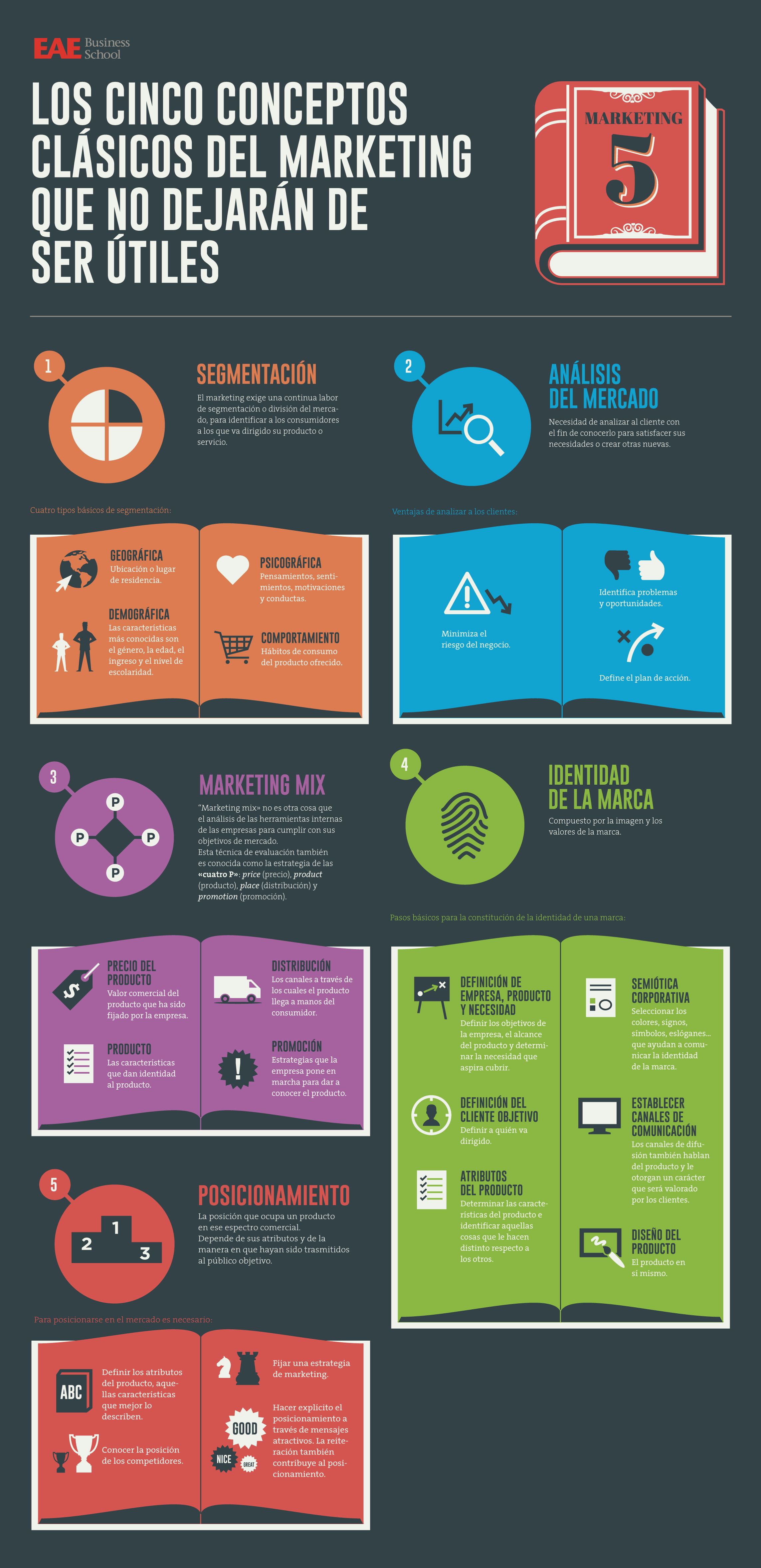 ERD-INFOGRAFIA--5-Conceptos-Clásicos-Marketing-compressor