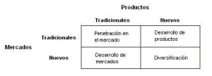 La Matriz de Ansoff es una de las herramientas más importantes en la definición de las estrategia empresarial.