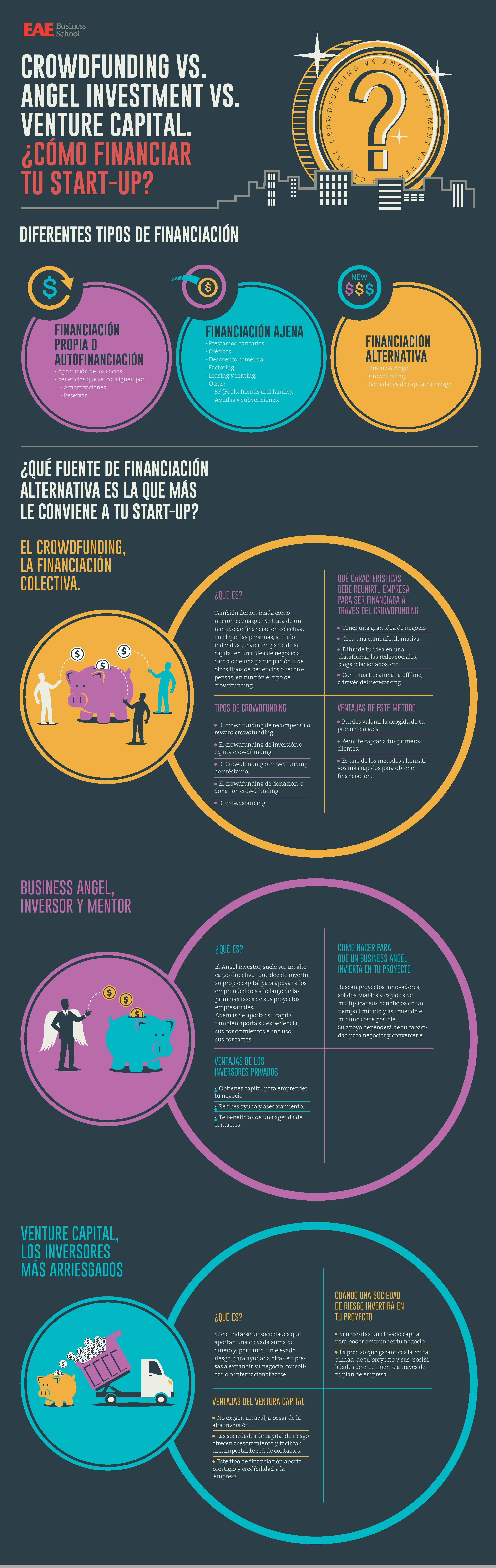 ERD-INFOGRAFIA-Start-up-page-001