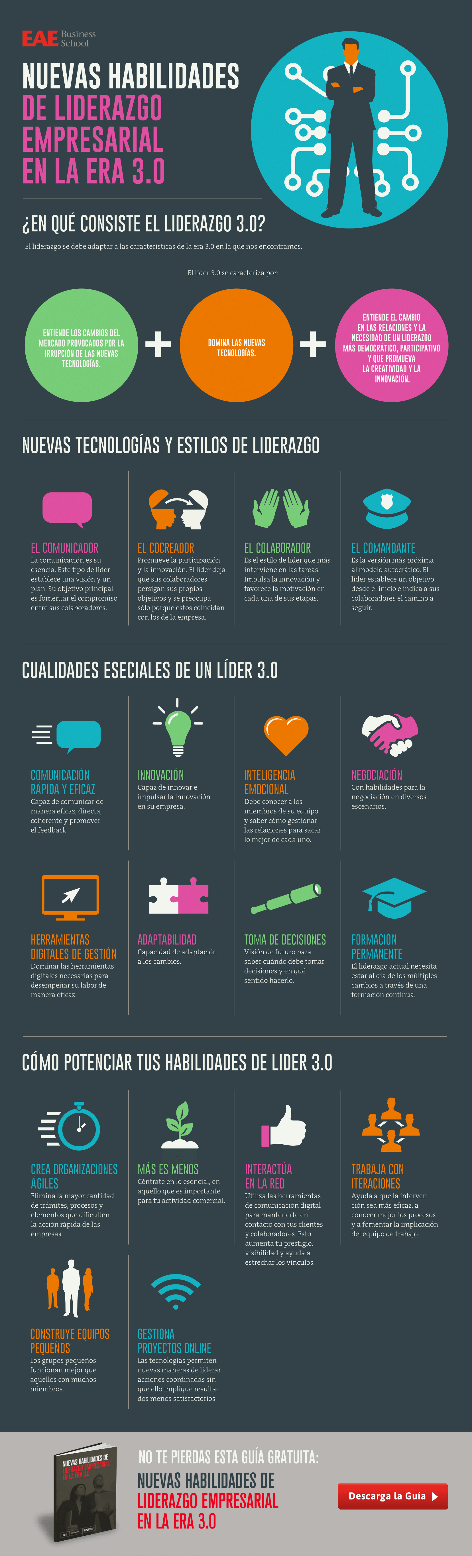 INFOGRAFÍA-Habilidades liderazgo era 3.0 INFOGRAFÍA-Habilidades liderazgo era 3.0