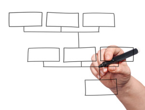 diseño organizativo