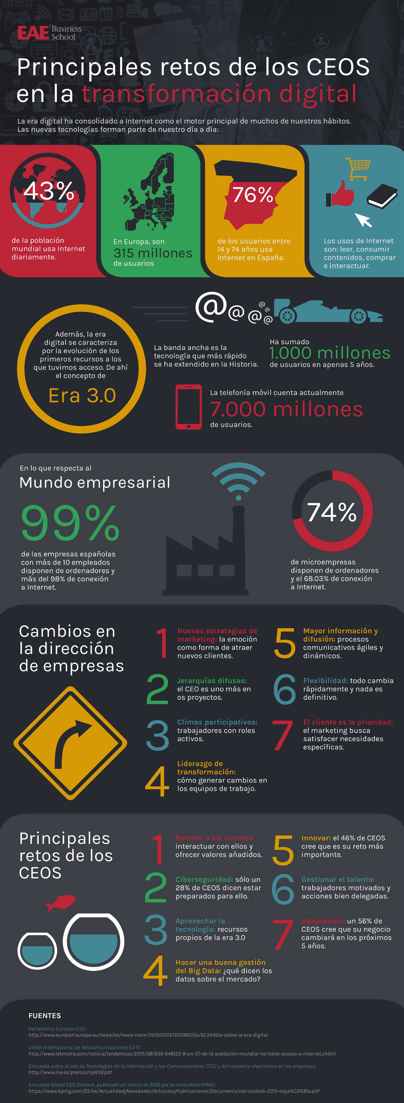 rincipales retos en la transformación digital