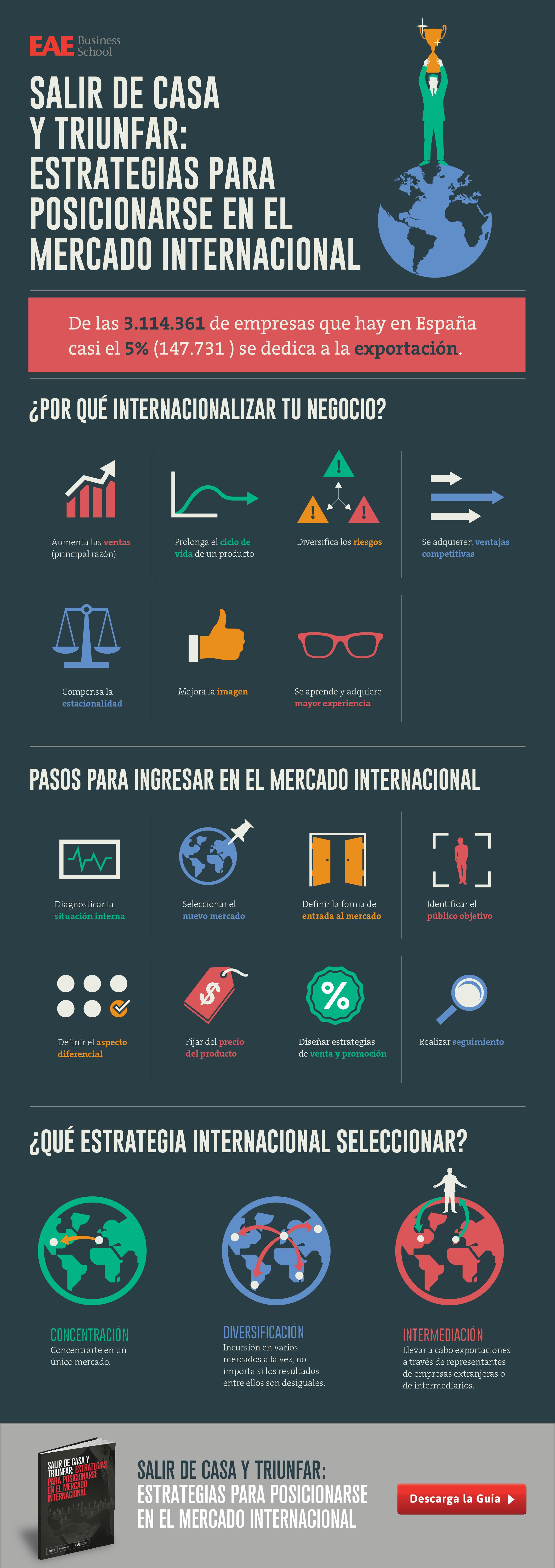 salir de casa y triunfar: estrategias para posicionarse en el mercado internacional