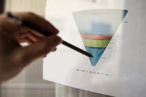 Funnel de ventas