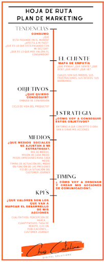 Plan de marketing. Qué es