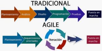 nuevas formas de trabajar tradicionales