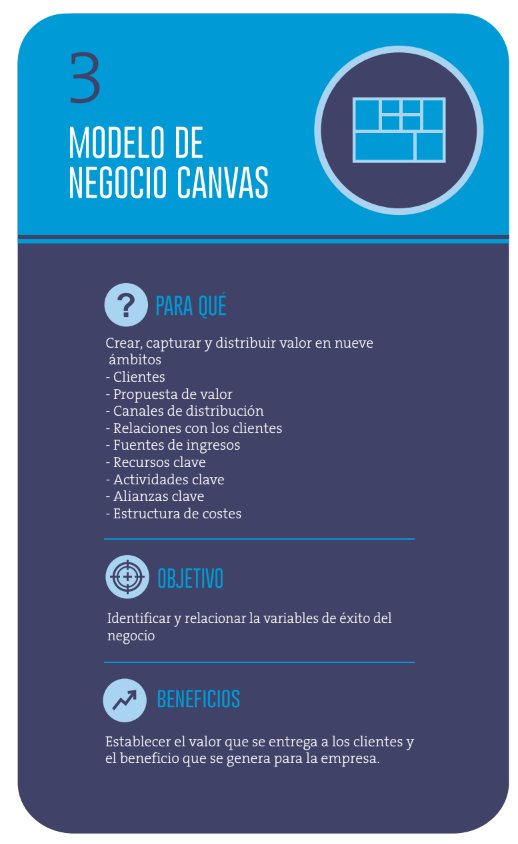 modelo de negocio Canvas ideas