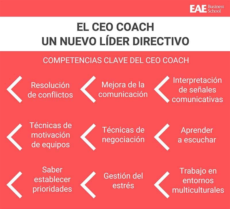 coach competencias